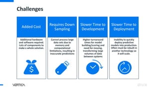 Challenges
Added Cost
Additional hardware
and software required.
Lots of components to
make a whole solution.
Requires Down
Sampling
Cannot process large
data sets due to
memory and
computational
limitations, resulting in
inaccurate predictions
Slower Time to
Development
Higher turnaround
times for model
building/scoring and
need for moving,
transforming large
volumes of data
between systems
Slower Time to
Deployment
Inability to quickly
deploy predictive
models into production.
Often must be rebuilt in
another technology so
it will scale.
7
 