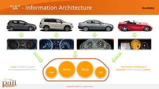 “IA” - Information Architecture




  Some variability in layout                                                                            …information architecture is
and visual presentation exists…          Speed                        Revs                           consistent, which improves usability
                                  Temp                                                        Fuel




                                           Copyright 2010 buuteeq™ inc. All rights reserved
 