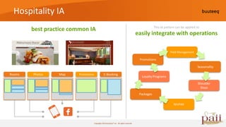 Hospitality IA
                                                                                                     This IA pattern can be applied to
        best practice common IA
                                                                                         easily integrate with operations

                                                                                                                Yield Management

                                                                                          Promotions

                                                                                                                                    Seasonality

Rooms   Photos   Map     Promotions               E-Booking
                                                                                           Loyalty Programs
                                                                                                                                     Shoulder
                                                                                                                                       Stays
                                                                                          Packages

                                                                                                                   REVPAR




                                      Copyright 2010 buuteeq™ inc. All rights reserved
 