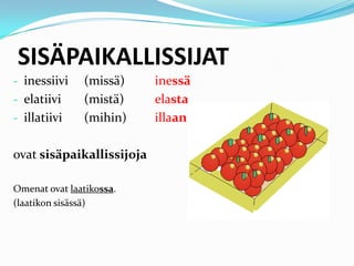 SISÄPAIKALLISSIJAT
- inessiivi (missä) inessä
- elatiivi (mistä) elasta
- illatiivi (mihin) illaan
ovat sisäpaikallissijoja
Omenat ovat laatikossa.
(laatikon sisässä)
 