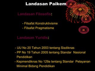 Landasan Paikem
Landasan Filosofis:
- Filsafat Konstruktivisme
- Filsafat Pragmatisme
Landasan Yuridis:
- UU No 20 Tahun 2003 tentang Sisdiknas
- PP No 19 Tahun 2005 tentang Standar Nasional
Pendidikan
- Kepmendiknas No 129a tentang Standar Pelayanan
Minimal Bidang Pendidikan
 