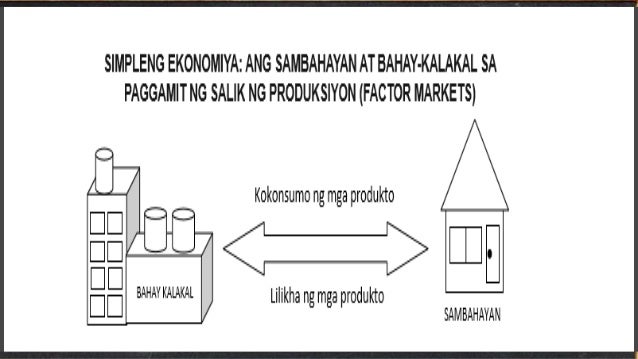 Kahulugan Ng Sambahayan At Bahay Kalakal