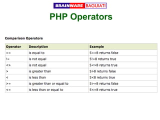 PHP Operators

 