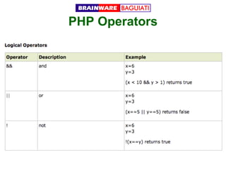 PHP Operators

 