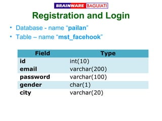 Registration and Login
• Database - name “pailan”
• Table – name “mst_facehook”
Field
id
email
password
gender
city

Type
int(10)
varchar(200)
varchar(100)
char(1)
varchar(20)

 