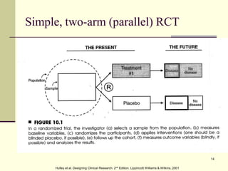 Parallel Design Under Rct study design in the research methodology.pdf