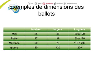 Exemples de dimensions des
ballots
hauteur largeur longueur
Mini 25 45 50 à 120
Petite 37 37 50 à 120
Moyenne 50 70 110 à 200
grosse 80 120 230
 