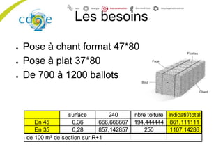 Les besoins
● Pose à chant format 47*80
● Pose à plat 37*80
● De 700 à 1200 ballots
surface 240 nbre toiture Indicatif/total
En 45 0,36 666,666667 194,444444 861,111111
En 35 0,28 857,142857 250 1107,14286
nstruction de 100 m² de section sur R+1
 