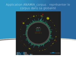 Application ANAMIA_corpus : représenter le
corpus dans sa globalité

ESAD Reims 20/02/2014

 