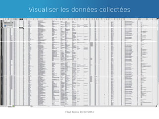 Visualiser les données collectées

ESAD Reims 20/02/2014

 