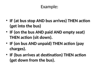 Example:
• IF (at bus stop AND bus arrives) THEN action
(get into the bus)
• IF (on the bus AND paid AND empty seat)
THEN action (sit down).
• IF (on bus AND unpaid) THEN action (pay
charges).
• IF (bus arrives at destination) THEN action
(get down from the bus).
 