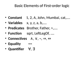 Basic Elements of First-order logic
• Constant 1, 2, A, John, Mumbai, cat,....
• Variables x, y, z, a, b,....
• Predicates Brother, Father, >,....
• Function sqrt, LeftLegOf, ....
• Connectives , , ¬, ,
∧ ∨ ⇒ ⇔
• Equality ==
• Quantifier ,
∀ ∃
 
