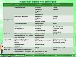 Decreased urinary tract tone (leads to urinary retention)Endocrine ResponsesDecreased insulin production