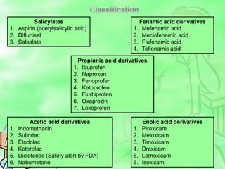 TreatmentChronic painPatients should be using acetaminophen if not contraindicated andAn nonsteroidal anti-infammatory drug (NSAID) if it can be tolerated. Tramadol  may  be  helpful  in  certain  cases.Adjuvants appropriate  for  neuropathic  or  central  pain may  be  added  if appropriate.  Opioids  should  not  be  prescribed  until  these other treatments are maximized and should be added in addition to these other therapies rather than as an alternative