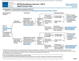 Version 1.2013, 02/05/13 © National Comprehensive Cancer Network, Inc. 2013, All rights reserved. The NCCN Guidelines and this illustration may not be reproduced in any form without the express written permission of NCCN .®®
NCCN Guidelines Index
Adult Cancer Pain TOC
Discussion
Note: All recommendations are category 2A unless otherwise indicated.
Clinical Trials: NCCN believes that the best management of any cancer patient is in a clinical trial. Participation in clinical trials is especially encouraged.
NCCN Guidelines Version 1.2013
Adult Cancer Pain
MANAGEMENT OF PAIN IN OPIOID-TOLERANT PATIENTSd
Oral (peak
effect 60 min)
Pain 4
or
³
As indicated for
uncontrolled
pain (patient
goals not met)
See Pain
Intensity Rating
PAIN-A( )
Intravenous
bolus (peak
effect 15 min)
or PCA
e
Pain score
unchanged
or increased
Pain score
decreased
to 4-6
Pain score
decreased
to 0-3
Reassess
efficacy
and
effects
at 60 min
adverse
Increase dose
by 50%-100%
Repeat same
dose
Pain score
unchanged or
increased
Pain score
decreased
to 4-6
Pain score
decreased
to 0-3
Reassess
at 15 min
efficacy
and
adverse
effects
Repeat same
dose
Initial Dose Subsequent Dose
PAIN-5
Monitor for acute and chronic adverse effects. ( )See Management of Opioid ffects, PAIN-FAdverse E
Increase dose
by 50%-100%
Opioid-Tolerant
Patientsd
Administer IV opioid
dose equivalent to
10%-20% of the total
opioid taken in the
previous 24 h
( )
e
f
See PAIN-E
Administer oral
opioid dose
equivalent to 10%-
20% of total opioid
taken in the previous
24 h ( )f See PAIN-E
)
See Subsequent Pain
Management, Mild
Pain 0-3 (PAIN-6
dOpioid tolerant includes patients who chronically receiving opioid analgesic on a daily basis. The FDA identifies tolerance asare receiving at least 60 mg of
morphine daily, at least 30 mg of oral oxycodone daily, or at least 8 mg of oral hydromorphone daily or an equianalgesic dose of another opioid for a week or longer.
See Subsequent Pain
Management, Mild
Pain 0-3 (PAIN-6)
After 2-3 cycles,
consider IV titration
and/or
for subsequent
management and
treatment
see PAIN-6
After 2-3 cycles,
for
subsequent
management and
treatment
see PAIN-6
Continue at
current effective
dose as needed
over initial 24 h
Continue at
current effective
dose as needed
over initial 24 h
eSubcutaneous can be substituted for intravenous; however, peak subcutaneously is usually 30 min.effect
Not including transmucosal fentanyl dose.f
Printed by Patricio Matovelle on 5/15/2013 7:47:16 AM. For personal use only. Not approved for distribution. Copyright © 2013 National Comprehensive Cancer Network, Inc., All Rights Reserved.
 