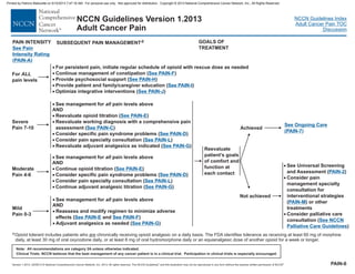 Version 1.2013, 02/05/13 © National Comprehensive Cancer Network, Inc. 2013, All rights reserved. The NCCN Guidelines and this illustration may not be reproduced in any form without the express written permission of NCCN .®®
NCCN Guidelines Index
Adult Cancer Pain TOC
Discussion
Note: All recommendations are category 2A unless otherwise indicated.
Clinical Trials: NCCN believes that the best management of any cancer patient is in a clinical trial. Participation in clinical trials is especially encouraged.
NCCN Guidelines Version 1.2013
Adult Cancer Pain
Severe
Pain 7-10
Moderate
Pain 4-6
Mild
Pain 0-3
·
·
·
·
·
·
See management for pain levels above
AND
Reevaluate opioid titration ( )
Reevaluate working diagnosis with a comprehensive pain
assessment ( )
Consider specific pain syndrome problems ( )
Consider pain specialty consultation ( )
Reevaluate adjuvant analgesics as indicated ( )
all
See PAIN-E
See PAIN-C
See PAIN-D
See PAIN-L
See PAIN-G
·
·
·
·
·
See management for pain levels above
AND
all
Consider specific pain syndrome problems ( )
Consider pain specialty consultation ( )
Continue adjuvant analgesic titration ( )
Continue opioid titration ( )See PAIN-E
See PAIN-D
See PAIN-L
See PAIN-G
·
·
·
See management for pain levels above
AND
Reassess and modify regimen to minimize
effects ( and )
Adjuvant analgesics as needed ( )
all
adverse
See PAIN-E See PAIN-F
See PAIN-G
SUBSEQUENT PAIN MANAGEMENTd
PAIN-6
For
pain levels
ALL
·
·
For persistent pain, initiate regular schedule of opioid with rescue dose as needed
Continue management of constipation ( )See PAIN-F
·
·
Provide psychosocial support ( )
Provide patient and family ducation ( )
See PAIN-H
See PAIN-I/caregiver e
Optimize integrative interventions ( )· See PAIN-J
Not achieved
Achieved
GOALS OF
TREATMENT
PAIN INTENSITY
See Pain
Intensity Rating
PAIN-A( )
dOpioid tolerant includes patients who chronically receiving opioid analgesic on a daily basis. The FDA identifies tolerance as receiving at least 60 mg of morphine
daily, at least 30 mg of oral oxycodone daily, or at least 8 mg of oral hydromorphone daily or an equianalgesic dose of another opioid for a week or longer.
are
Reevaluate
patient’s goals
of comfort and
function at
each contact
See Ongoing Care
(PAIN-7)
·
·
See Universal Screening
and Assessment ( )
Consider pain
management specialty
consultation for
interventional strategies
( ) or other
treatments
Consider palliative care
consultation (
)
·
PAIN-2
PAIN-M
See NCCN
Palliative Care Guidelines
Printed by Patricio Matovelle on 5/15/2013 7:47:16 AM. For personal use only. Not approved for distribution. Copyright © 2013 National Comprehensive Cancer Network, Inc., All Rights Reserved.
 