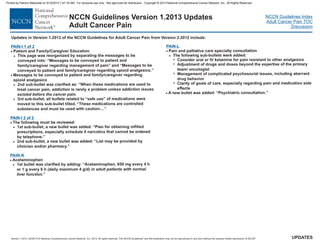 Version 1.2013, 02/05/13 © National Comprehensive Cancer Network, Inc. 2013, All rights reserved. The NCCN Guidelines and this illustration may not be reproduced in any form without the express written permission of NCCN .®®
NCCN Guidelines Index
Adult Cancer Pain TOC
Discussion
UPDATES
NCCN Guidelines Version 1.2013 Updates
Adult Cancer Pain
PAIN-I 1 of 2
·
·
Patient and Family/Caregiver Education
This page was reorganized by separating the messages to be
conveyed into: “Messages to be conveyed to patient and
family/caregiver regarding management of pain” and “Messages to be
conveyed to patient and family/caregiver regarding opioid analgesics.”
Messages to be conveyed to patient and family/caregiver regarding
opioid analgesics
2nd sub-bullet was clarified as: “When these medications are used to
treat cancer pain, addiction is rarely a problem
.
3rd sub-bullet, all bullets related to “safe use” of medications were
moved to this sub-bullet titled, “These medications are controlled
substances and must be used with caution:...”
>
>
>
unless addiction issues
existed before the cancer pain
·
·
The following must be reviewed:
1st sub-bullet, a new bullet was added: “Plan for obtaining refilled
prescriptions, especially schedule II narcotics that cannot be ordered
by telephone.”
2nd sub-bullet, a new bullet was added: “List may be provided by
clinician and/or pharmacy.”
Acetaminophen
1st bullet was clarified by adding: “Acetaminophen, 650 mg every 4 h
or 1 g every 6 h (daily maximum 4 g/d)
.”
>
>
>
in adult patients with normal
liver function
PAIN-I 2 of 2
PAIN-K
PAIN-L
· Pain and palliative care specialty consultation
The following sub-bullets were added:
Consider oral or IV ketamine for pain resistant to other analgesics
Adjustment of drugs and doses beyond the expertise of the primary
team/ oncologist
Management of complicated psychosocial issues, including aberrant
drug behavior
>
7
7
7
7 Clarity of goals of care, especially regarding pain and medication side
effects
A new bullet was added: “Psychiatric consultation.”·
Updates in Version 1.2013 of the NCCN for Adult Cancer Pain from Version 2.2012 include:Guidelines
Printed by Patricio Matovelle on 5/15/2013 7:47:16 AM. For personal use only. Not approved for distribution. Copyright © 2013 National Comprehensive Cancer Network, Inc., All Rights Reserved.
 