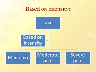 pain in patient care with types or assignment | PPT