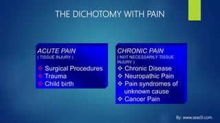 THE DICHOTOMY WITH PAIN
ACUTE PAIN
( TISSUE INJURY )
 Surgical Procedures
 Trauma
 Child birth
CHRONIC PAIN
( NOT NECESSARILY TISSUE
INJURY )
 Chronic Disease
 Neuropathic Pain
 Pain syndromes of
unknown cause
 Cancer Pain
By: www.seas9.com
 