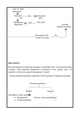 Trial of AED
Medication
Pain relief no Add second
Yes AED
Mamtchance yes Pain relief
Medication Consider
Surgical treatment
Does patient truly Yes
fit the TN criteria
TREATMENT
Once the diagnosis of trigeminal neuralgia is established, then the treatment regime
is started. First medicinal management is advocated. If the patient does not
respond to it, then only surgical lmanagement is opted.
Various treatment modalities implicated for the treatment of trigeminal neuralgia:
Treatment modalities
Medical Surgical
Interruption of pain pathways
• Intramuscular between center and periphery
• Trichloroerthylene
7
 