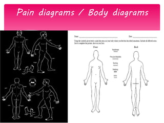 Pain diagrams / Body diagrams
 