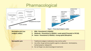 gabapentin paracetamol and tramadol