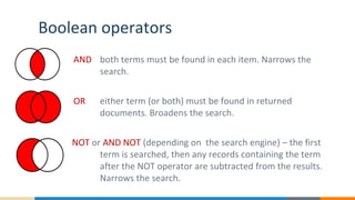 Boolean operators
AND both terms must be found in each item. Narrows the
search.
OR either term (or both) must be found in returned
documents. Broadens the search.
NOT or AND NOT (depending on the search engine) – the first
term is searched, then any records containing the term
after the NOT operator are subtracted from the results.
Narrows the search.
 