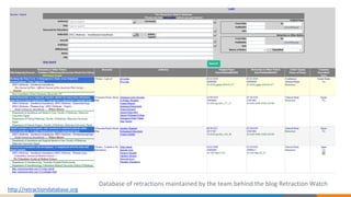 Database of retractions maintained by the team behind the blog Retraction Watch
http://retractiondatabase.org
 