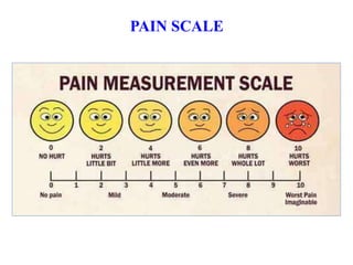 PAIN SCALE
 