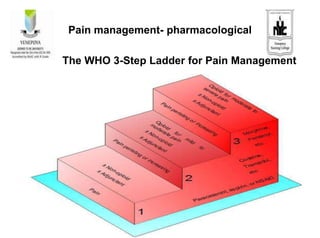Pain management- pharmacological
The WHO 3-Step Ladder for Pain Management
 