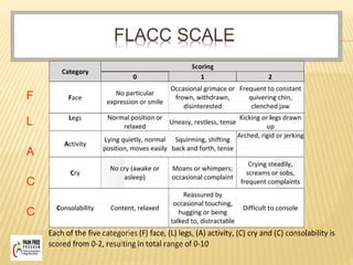 FLACC SCALE
F
L
A
C
C
 
