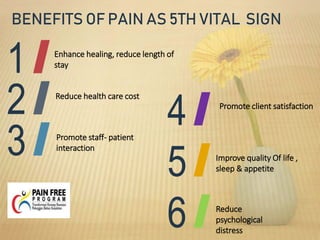 Promote client satisfaction
4
6 Reduce
psychological
distress
1 Enhance healing, reduce length of
stay
2 Reduce health care cost
3 Promote staff- patient
interaction
BENEFITS OF PAIN AS 5TH VITAL SIGN
5 Improve quality Of life ,
sleep & appetite
 