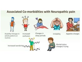 Pain and its types with pain assessment scale | PPTX