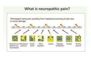 Pain and its types with pain assessment scale | PPTX