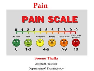 Sreenu Thalla
Assistant Professor
Department of Pharmacology
Pain
 