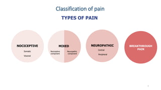 Comprehensive Cancer Pain Assessment and Management Strategies | PDF
