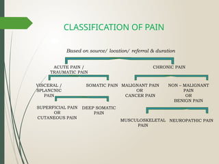 Taskine Pain Comprehensive Overview of Pain: Types, Mechanisms, and Management | PPTX
