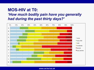 www.csi.kcl.ac.uk
MOS-HIV at T0:
‘How much bodily pain have you generally
had during the past thirty days?’
 