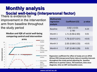 www.csi.kcl.ac.uk
Monthly analysisMonthly analysis
Social well-being (interpersonal factor)Social well-being (interpersona...
