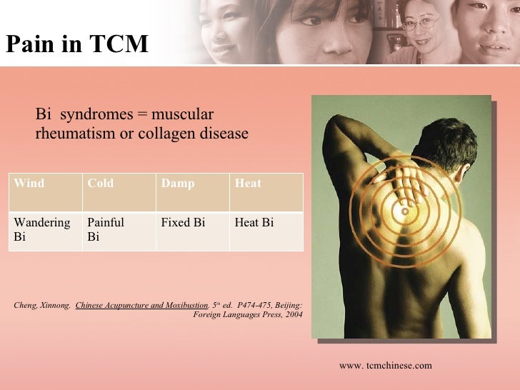 Pain in TCM