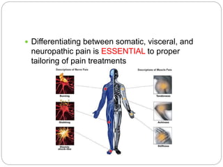  Differentiating between somatic, visceral, and
neuropathic pain is ESSENTIAL to proper
tailoring of pain treatments
 