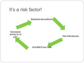 It’s a risk factor!
Decreased
activity bc of
pain
Myofacial deconditioning
Gait distrubances
INJURIES from falls
 