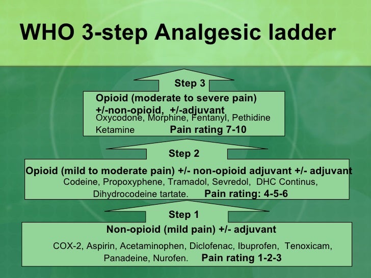 tramadol narcotic analgesic definition