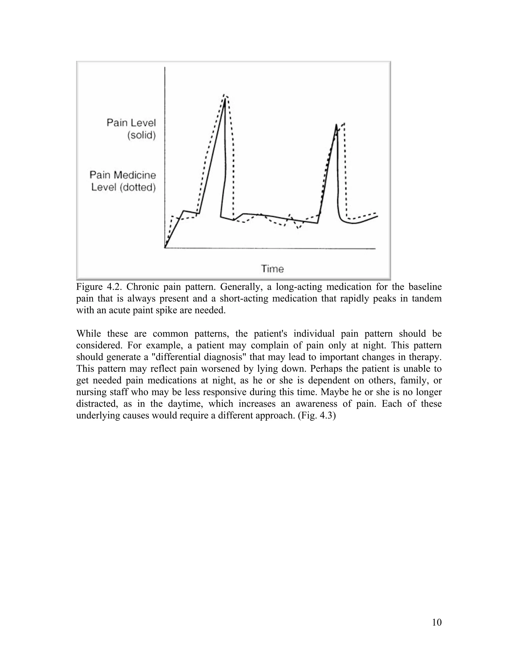 10
Figure 4.2. Chronic pain pattern. Generally, a long-acting medication for the baseline
pain that is always present and a short-acting medication that rapidly peaks in tandem
with an acute paint spike are needed.
While these are common patterns, the patient's individual pain pattern should be
considered. For example, a patient may complain of pain only at night. This pattern
should generate a "differential diagnosis" that may lead to important changes in therapy.
This pattern may reflect pain worsened by lying down. Perhaps the patient is unable to
get needed pain medications at night, as he or she is dependent on others, family, or
nursing staff who may be less responsive during this time. Maybe he or she is no longer
distracted, as in the daytime, which increases an awareness of pain. Each of these
underlying causes would require a different approach. (Fig. 4.3)
 