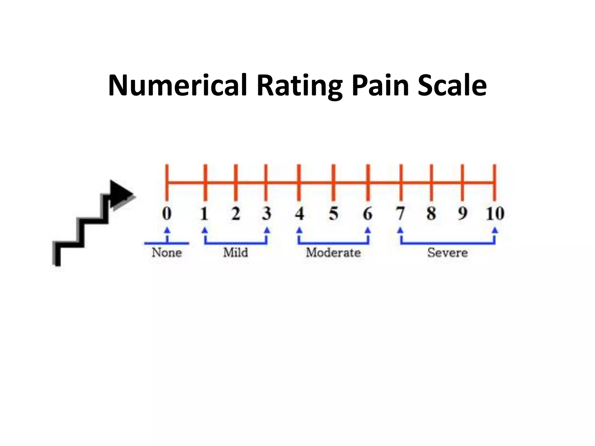 Pain-Scales-and-Assessment.ppt