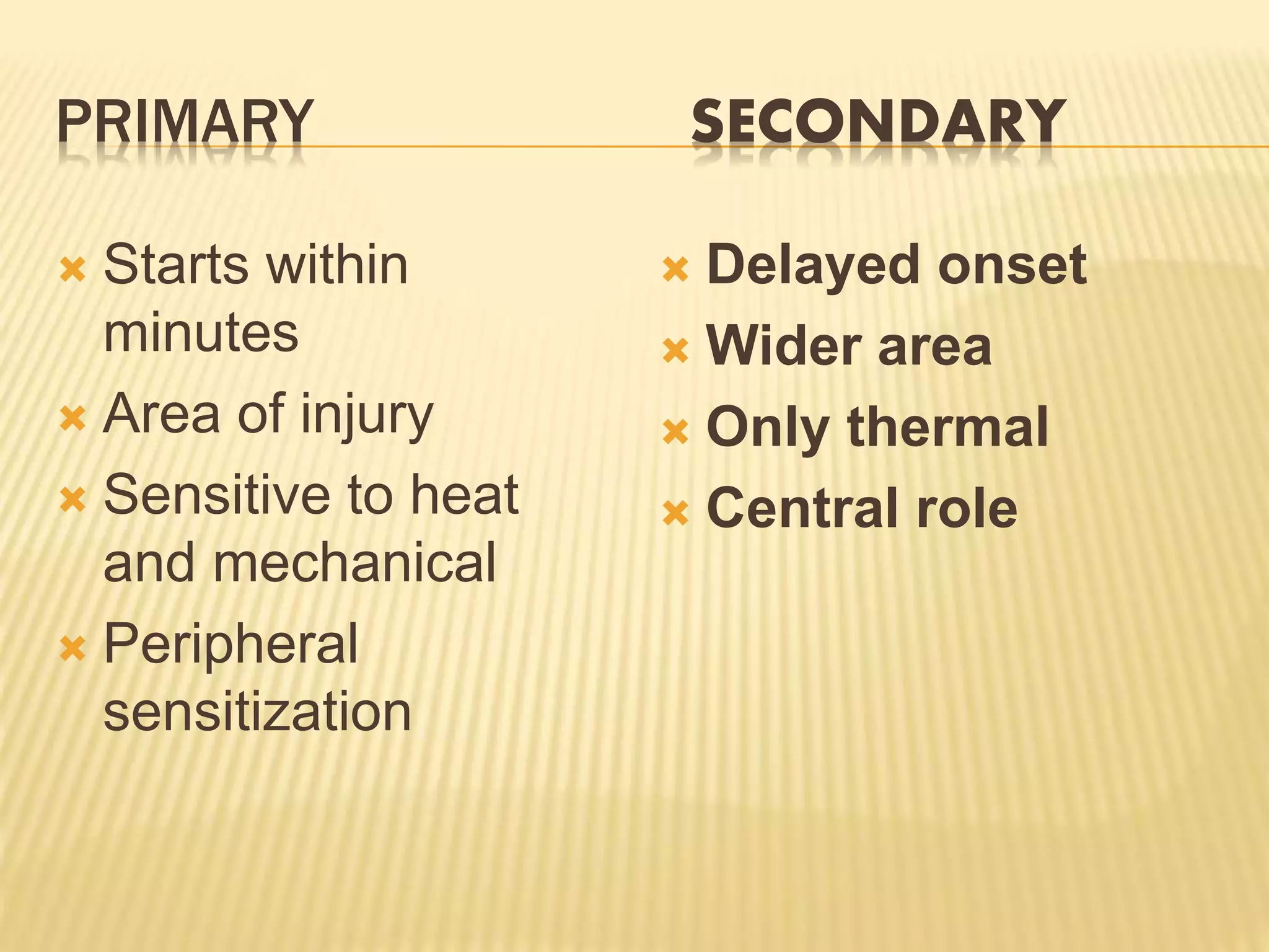 PRIMARY SECONDARY
 Starts within
minutes
 Area of injury
 Sensitive to heat
and mechanical
 Peripheral
sensitization
 Delayed onset
 Wider area
 Only thermal
 Central role
 