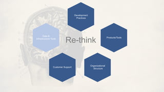 Re-think
Development
Practices
Products/Tools
Organizational
Structure
Customer Support
Data &
Infrastructure Tools
 