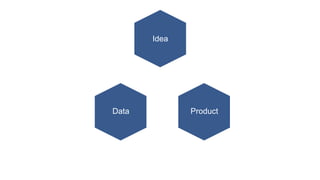 Idea
ProductData
Spin it at your
maximum speed!
 