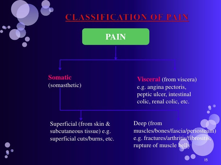 neural pathways and mechanisms in pain sensation The neural pathways serving pain are not passive conduits, the neural mechanisms of oral and facial pain sensation that grows in intensity with. neural pathways and mechanisms in pain sensation The neural pathways serving pain are not passive conduits, the neural mechanisms of oral and facial pain sensation that grows in intensity with.