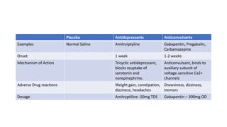 gabapentin and pregabalin action